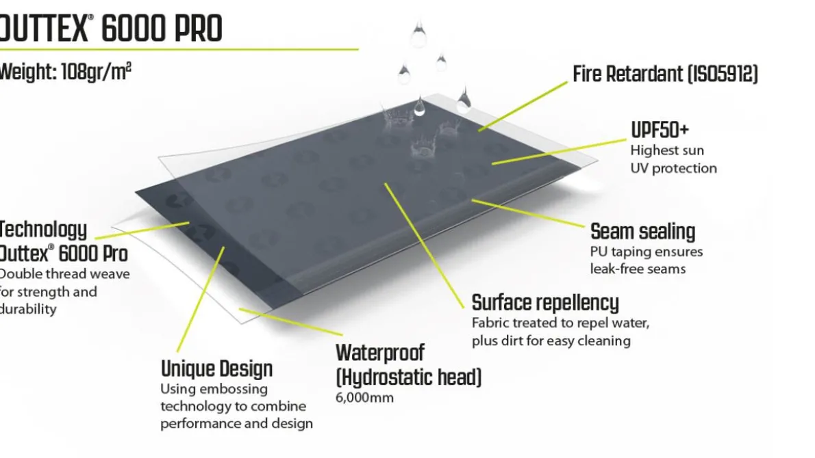 Canopy Tarp L