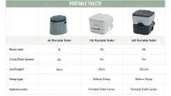 6L Portable Toilet